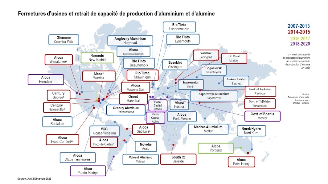 Fermetures d'usines et retrait de capital de production d'aluminium